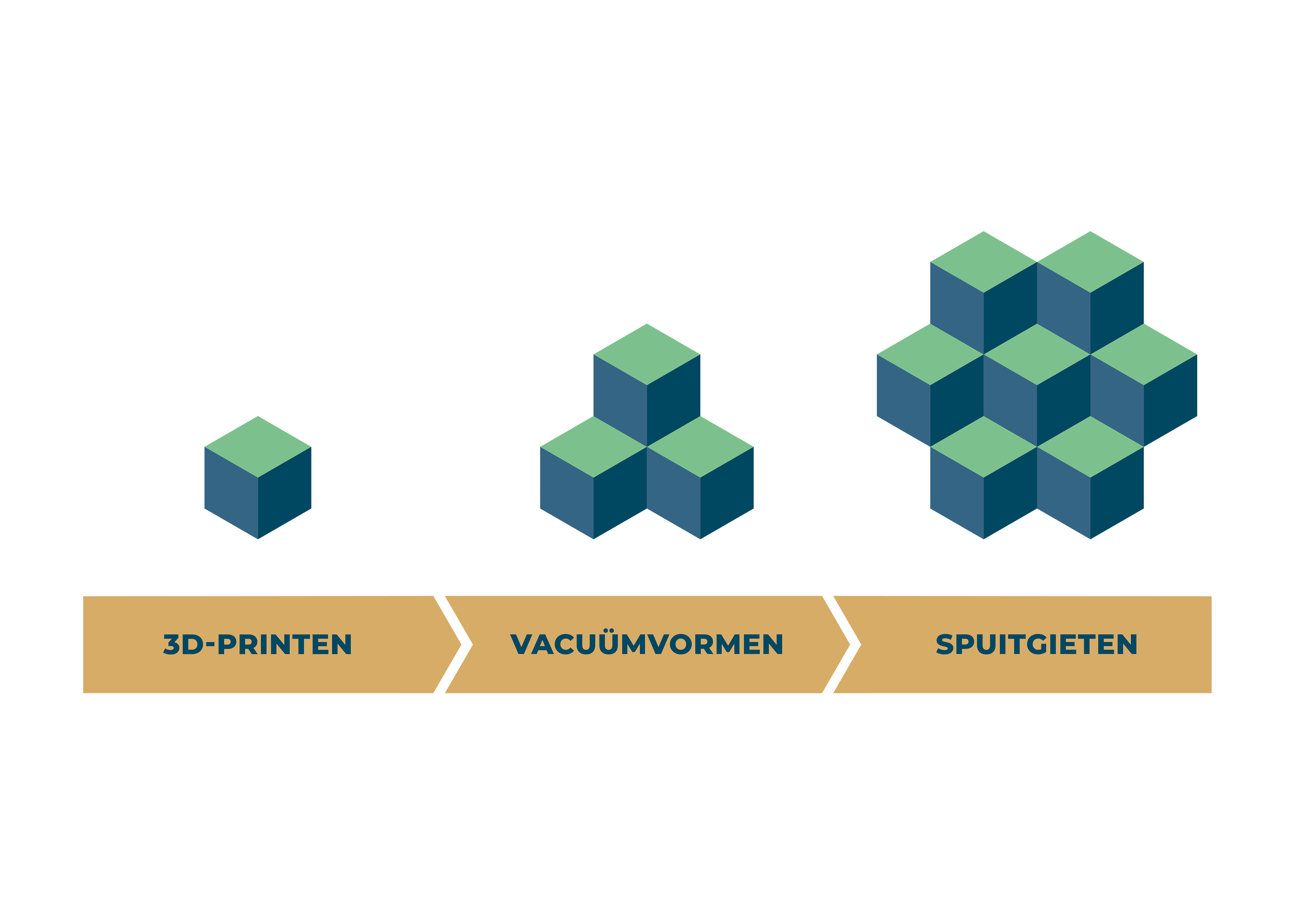 meegroeien-met-uw-productidee-yps
